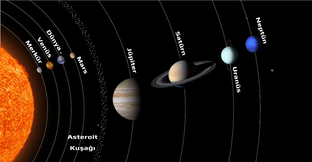 Asteroit, Meteor ve Meteorit Arasındaki Farklar Nelerdir?
